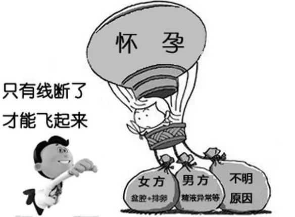 俄罗斯供卵价格？